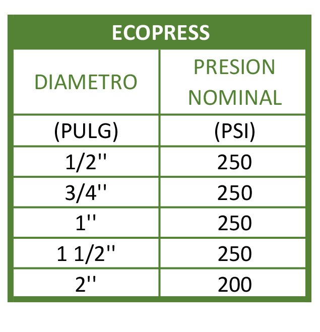 tabla_ecopress